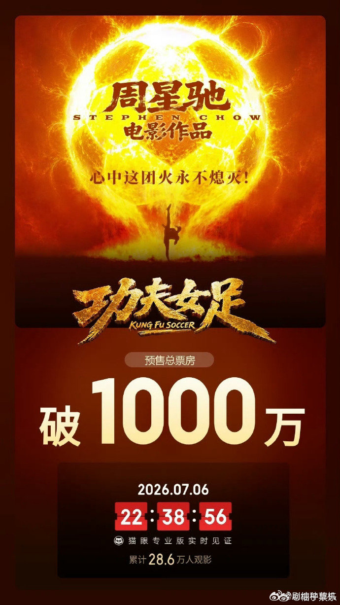 功夫女足预售票房破千万周星驰功夫女足预售票房破千万 功夫女足预售票房破千万，这个