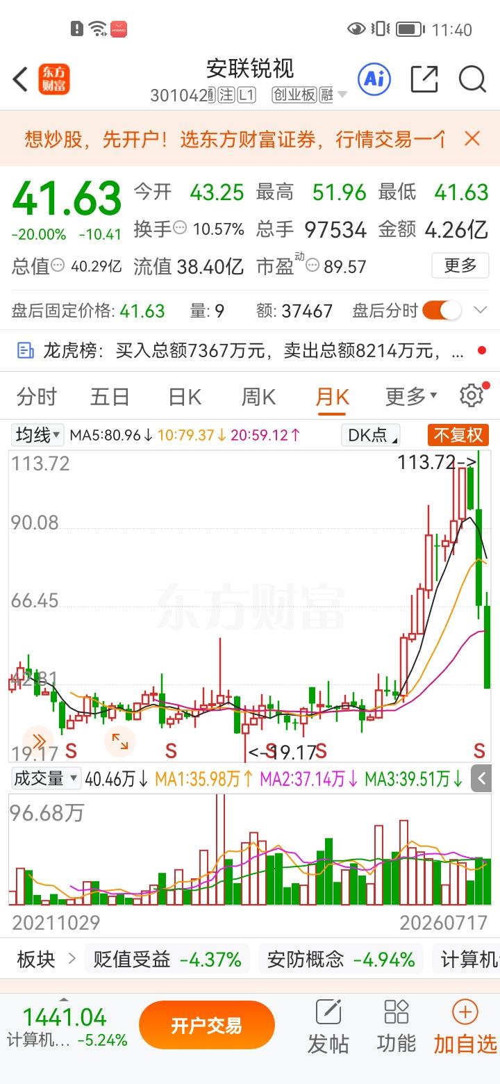 一位股民在股吧里失声痛哭，当初他在39.5元买入20000股安联锐视，一口气投入