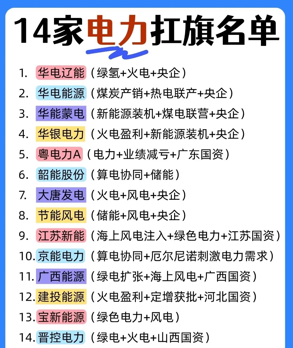 14家电力扛旗名单1. 华电辽能（绿氢+火电+央企）2. 华电能源（煤炭产销+热