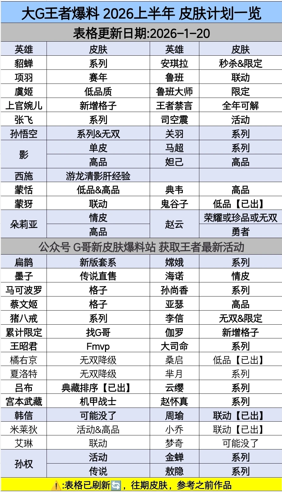 王者荣耀2026上半年皮肤爆料