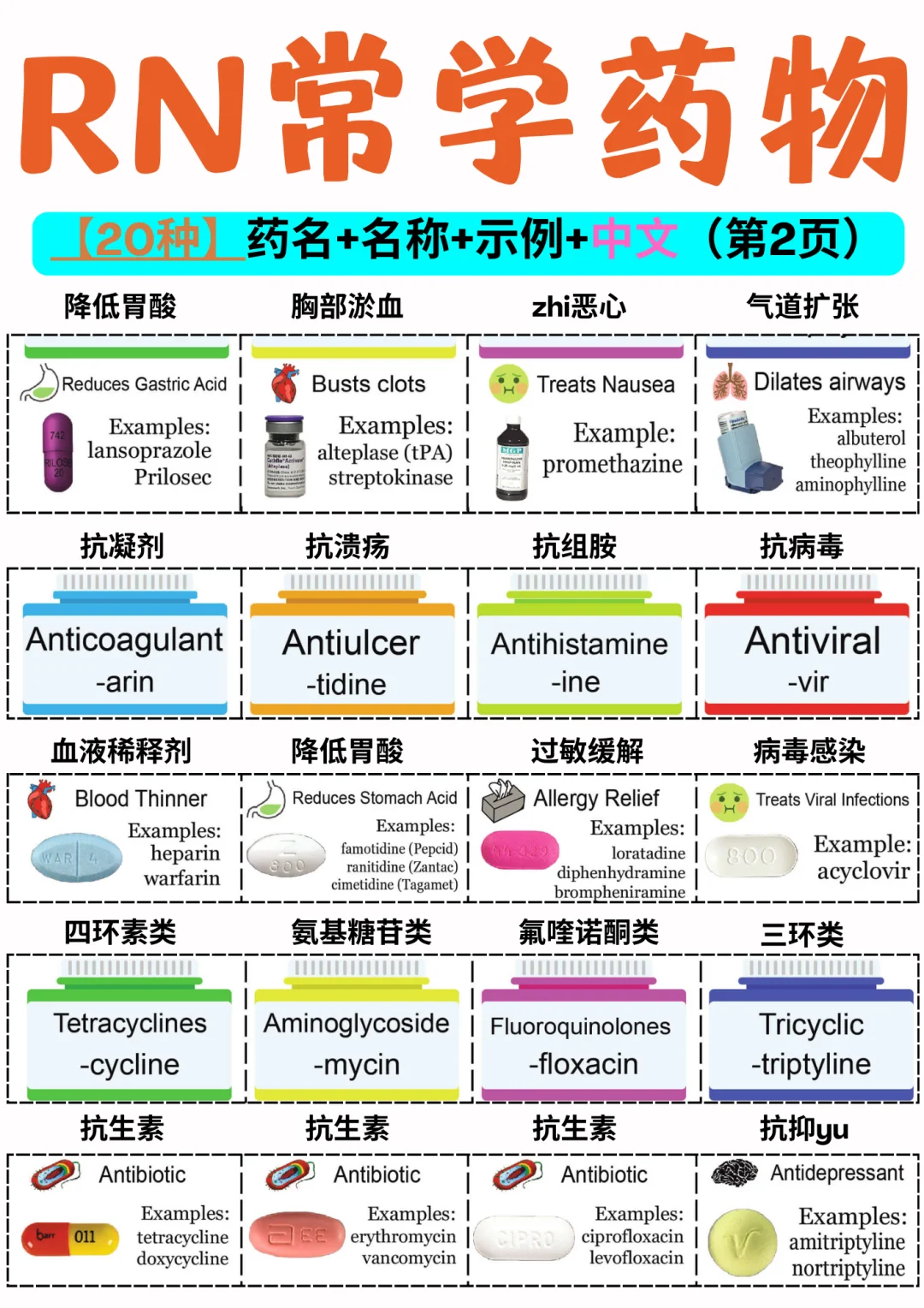 备考RN/常学药物内容！！学！！单词