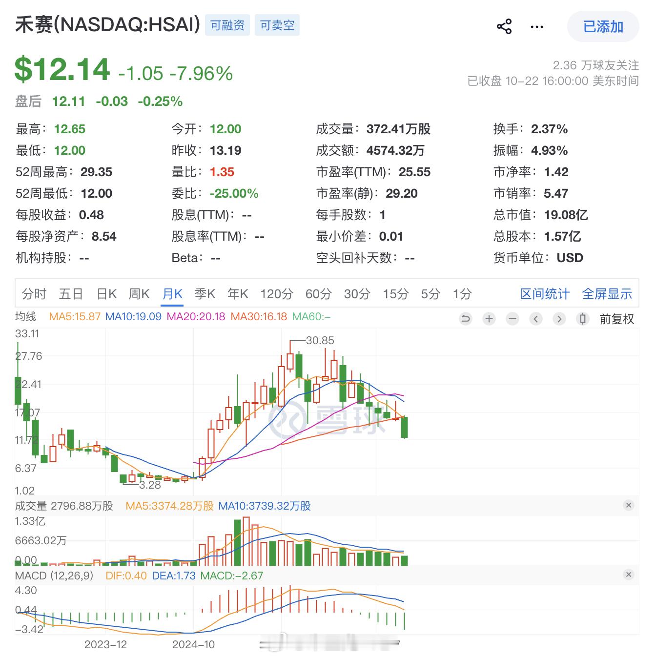 马斯克说FSD层面没有对手 特斯拉的Q3财报会，讨论度很低，主要是盈利下来了，股