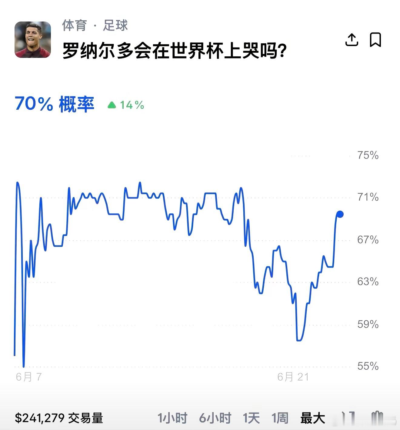 董路心疼C罗 