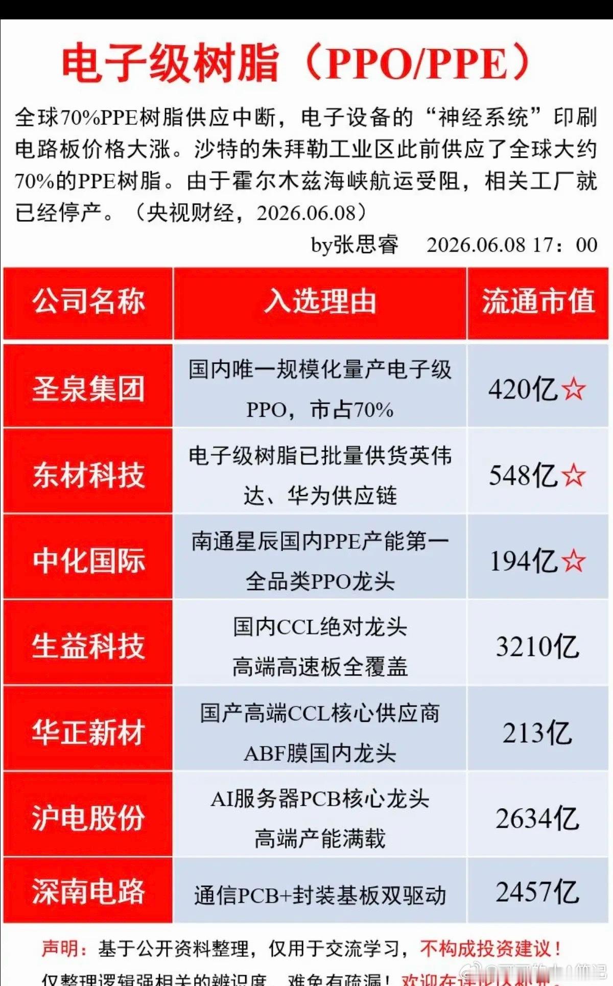 电子级树脂紧缺！（PPO/PPE）全球大约70%的PPE树脂供应中断！国内PPE