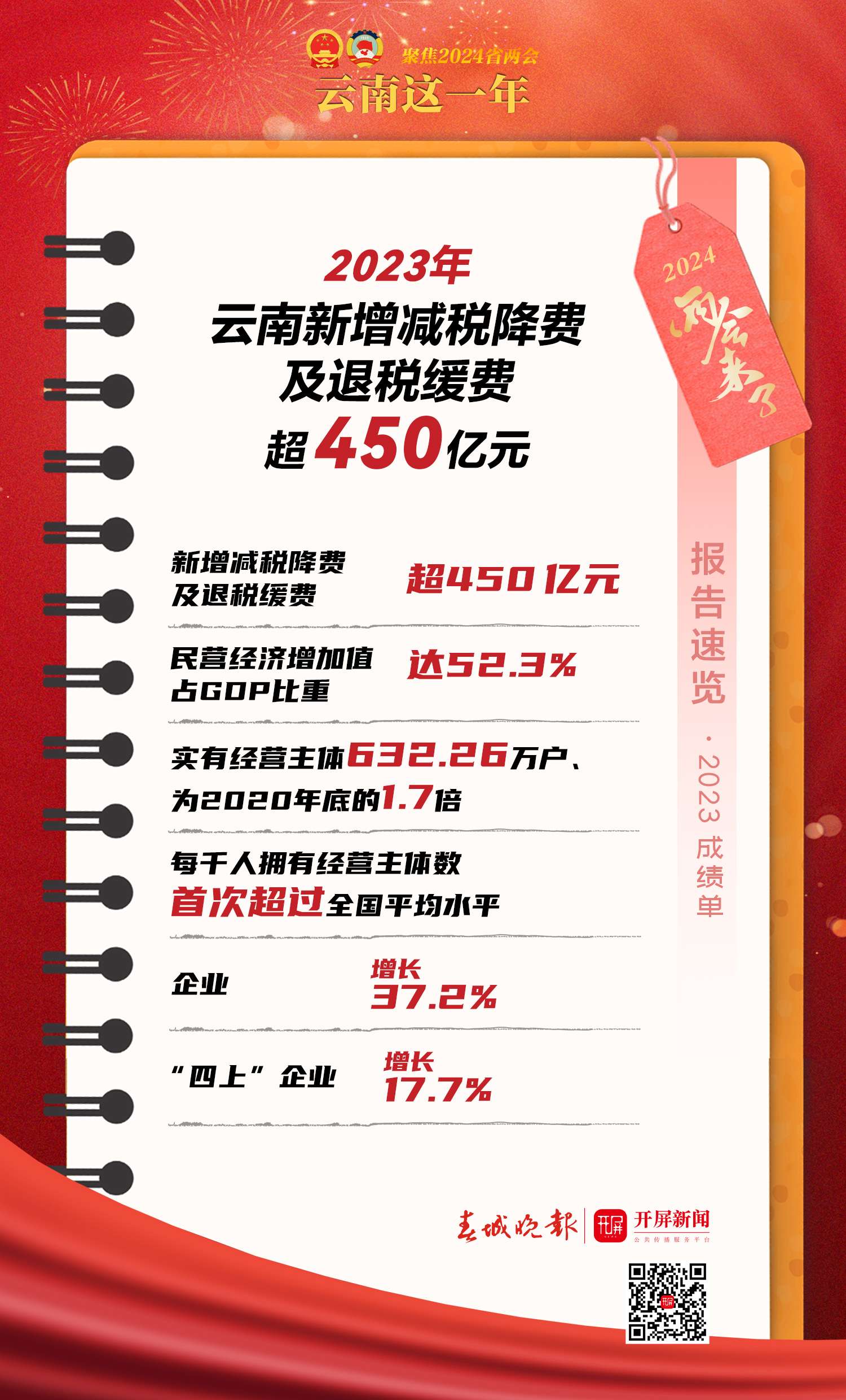 2024云南两会|2023年“成绩单”来啦!