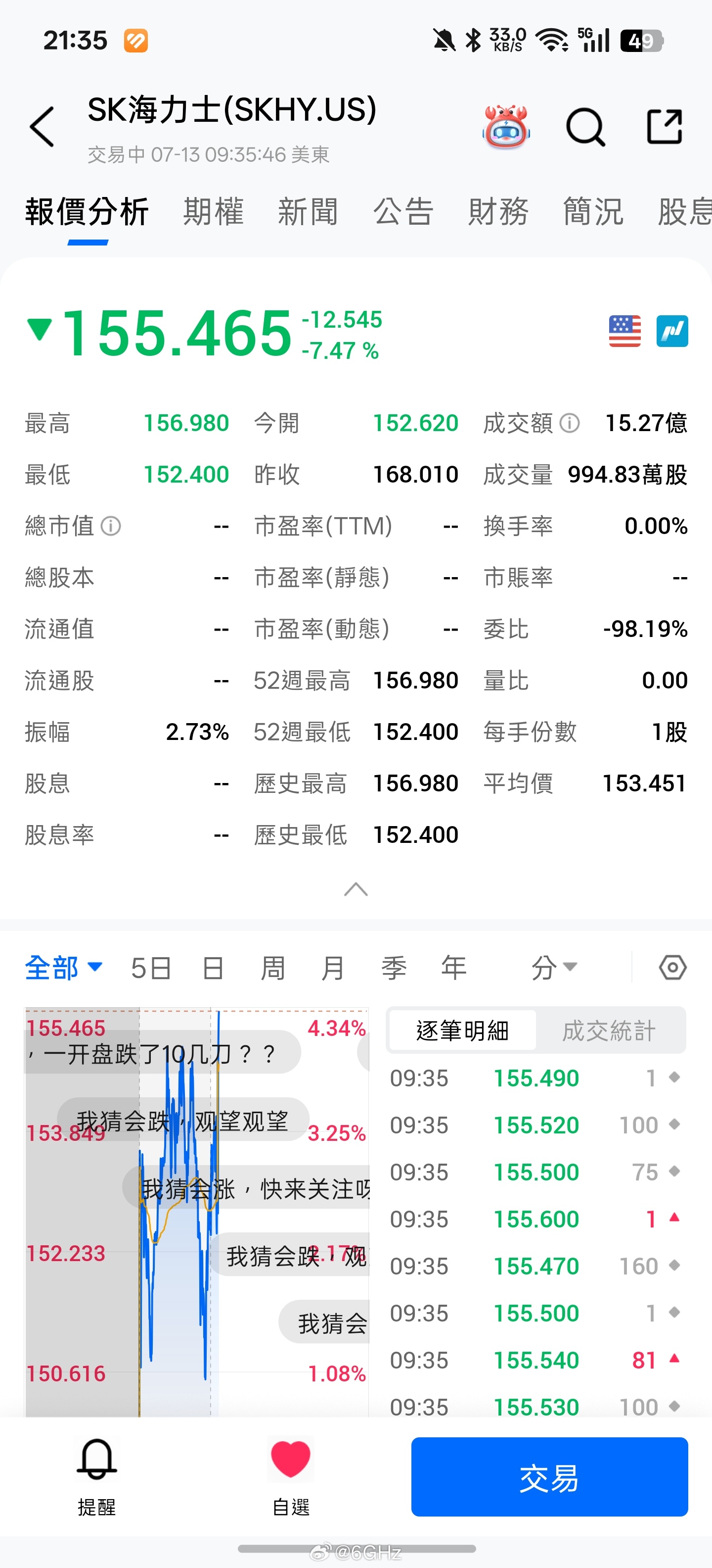 果然海力士凶多吉少，美股开盘五分钟跌了7% 