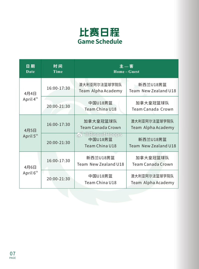 中国U18男篮与新西兰U18男篮、加拿大皇冠篮球队、澳大利亚阿尔法篮球学院队将于