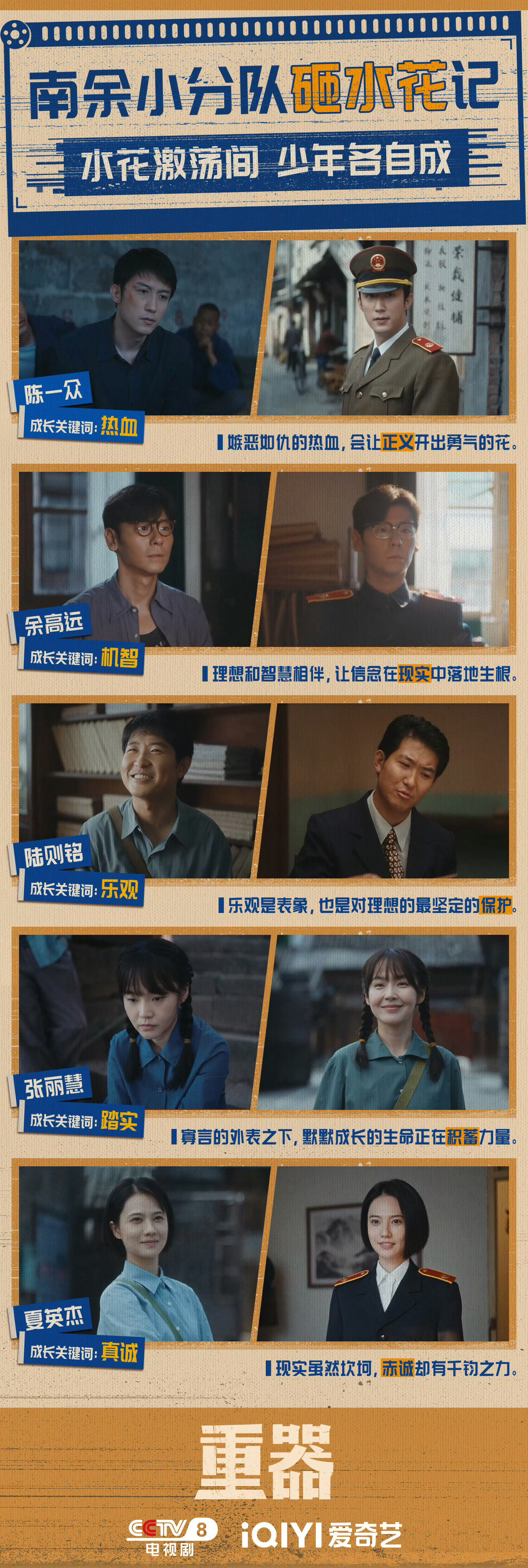 《重器》第11集，政法五子的毕业选择才是他们下基层最真实的验收，职业的选择也是一