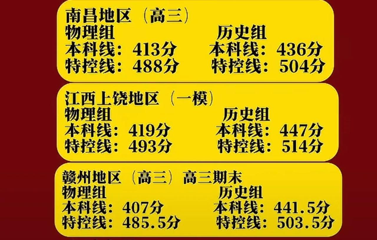 上周刚考的2025年高三期末考试分已公布。530分可以读南昌航空大学、华东交通大