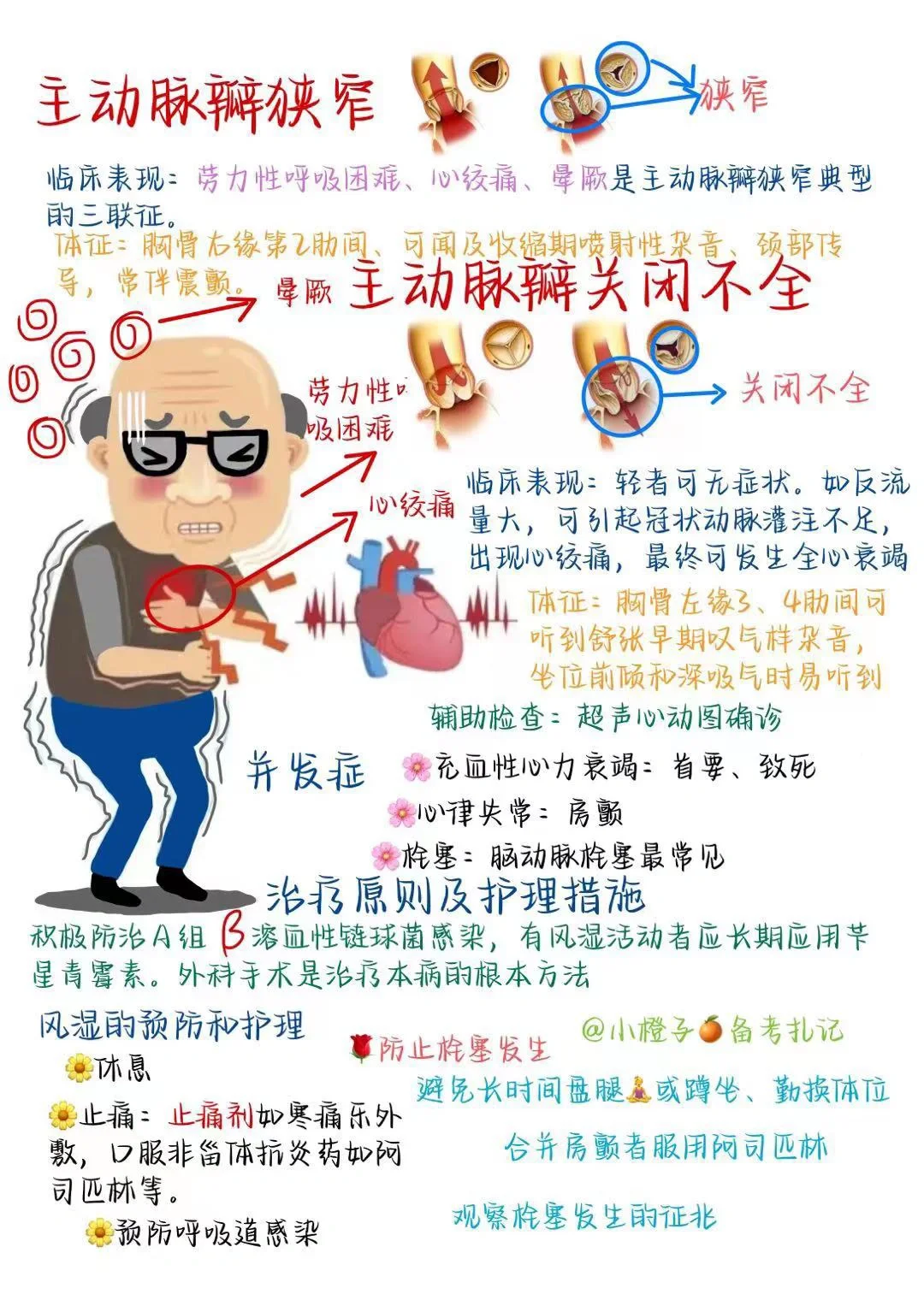 📖护师笔记｜内科护理学｜心脏瓣膜病2⃣️