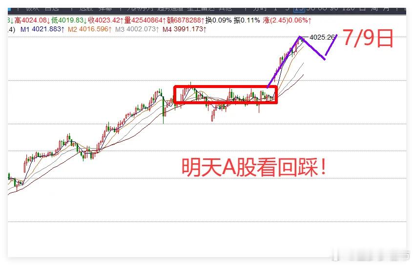 15日收评:高盛继续唱多A股,明天A股继续看涨吗?高盛：建议高配中国股票 预计2