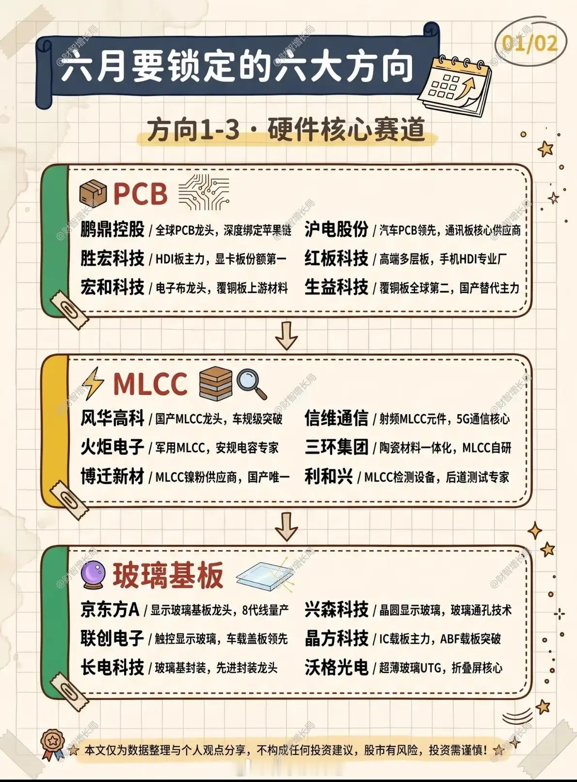 六月行情主线曝光！6大赛道暗藏黄金机会，谁能领涨下半场？五月行情收官，市场在高位