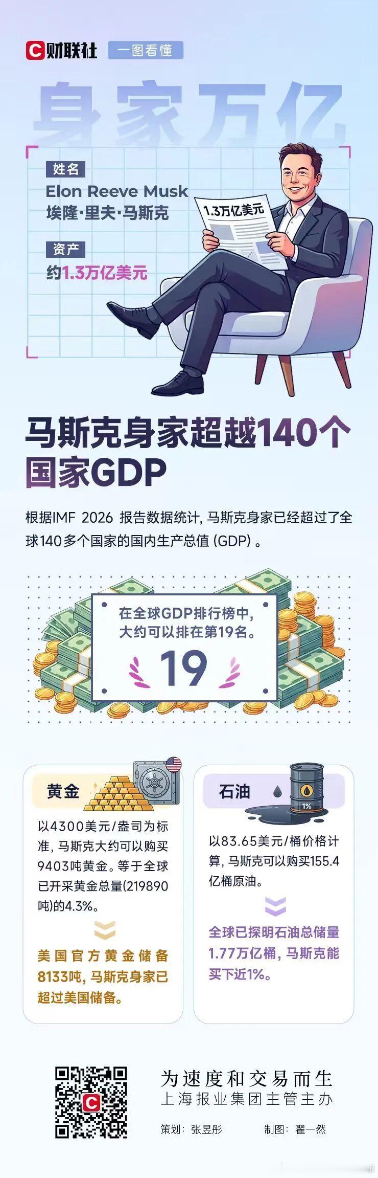 马斯克身家，超越140个国家GDP重点是马斯克这几家公司的业务板块… 确实涉猎太