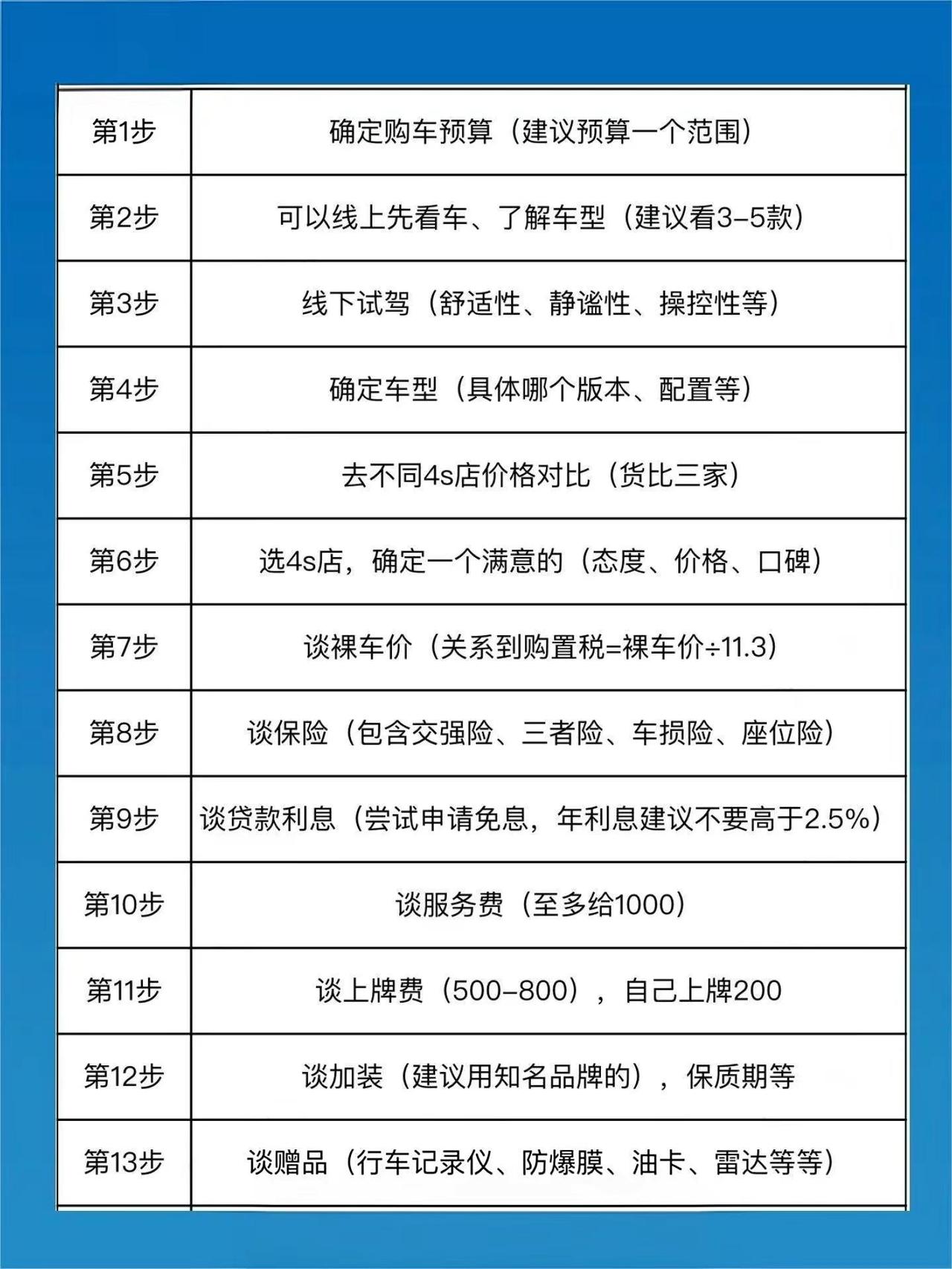 买新车流程
