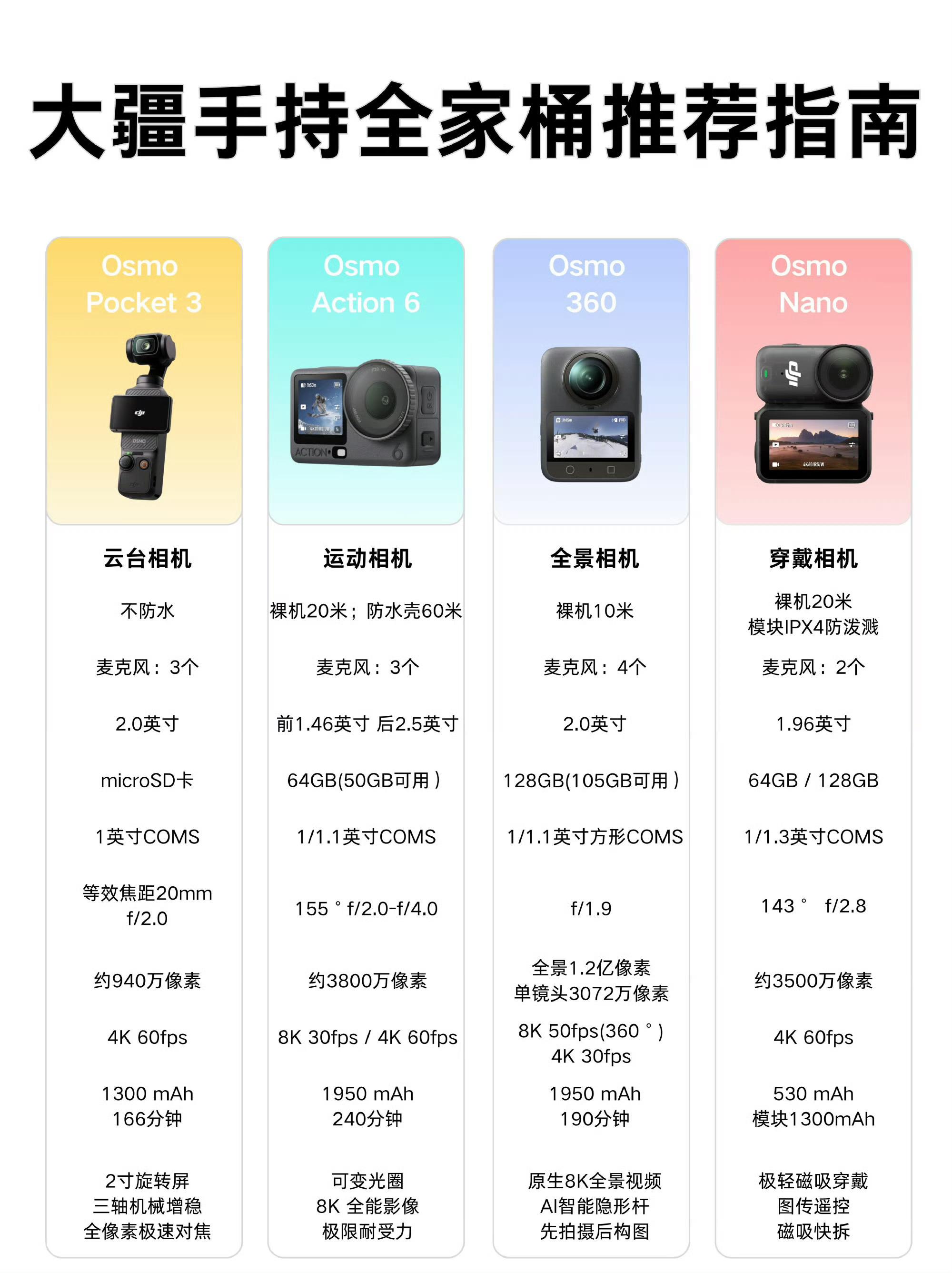 一图看懂！大疆手持全家桶选购指南 