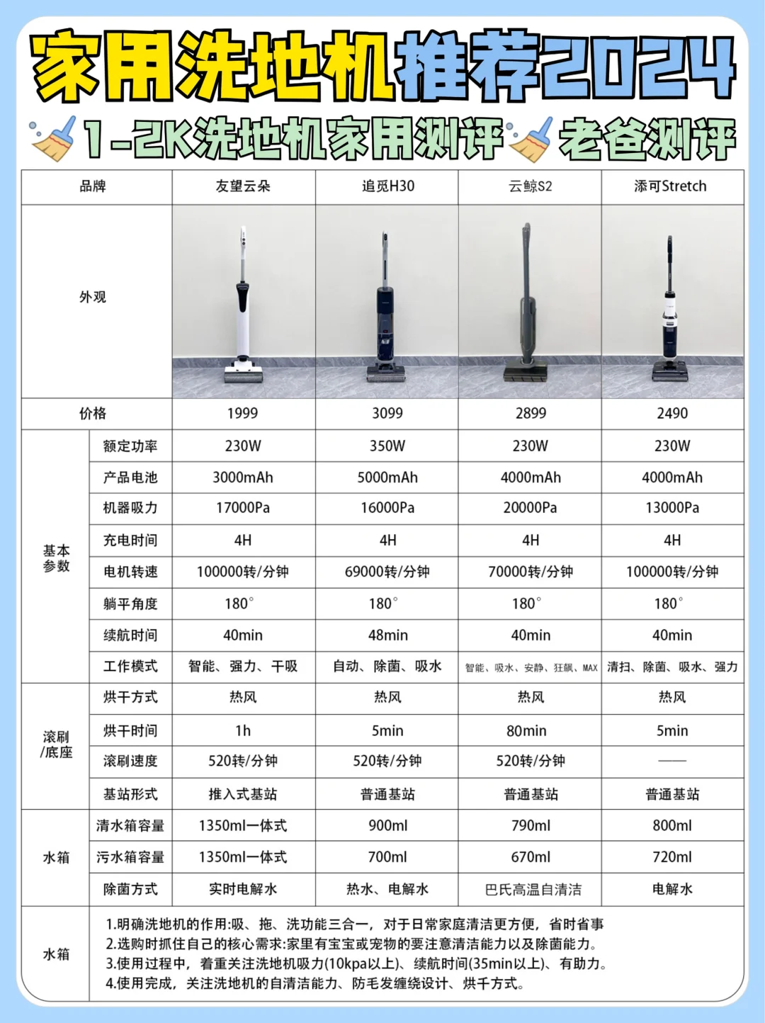 避雷家电智商税❗家用洗地机推荐测评