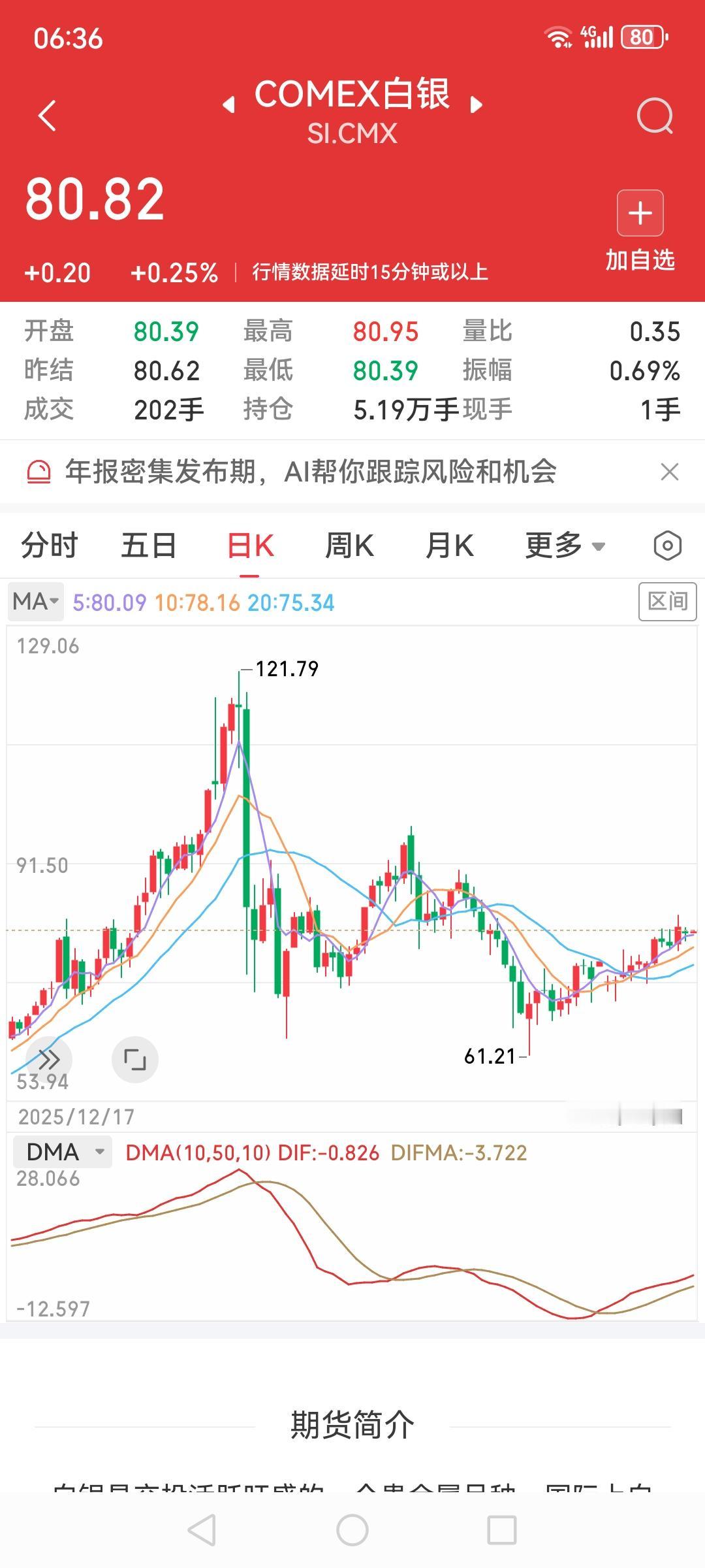 comex黄金继续震荡，不知道如何操作了，等吧