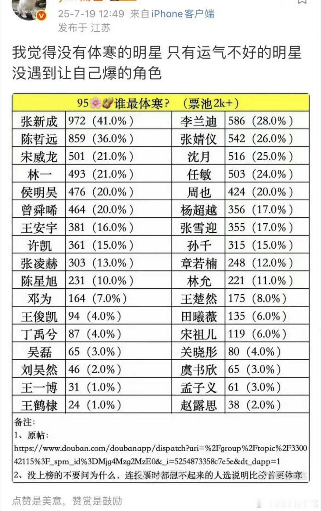 所以我没有成为百万粉yxh是谁的责任[捂嘴哭][捂嘴哭][捂嘴哭] ​​​