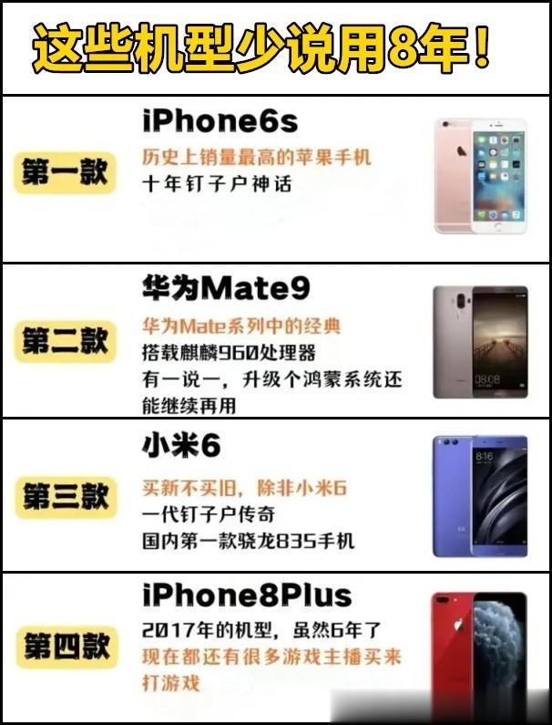 这8款少说用8年的手机，有你用过的吗？
1、iPhone 6S  换块电池依旧能