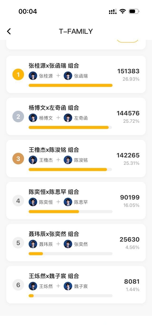 4h票数TF四代双人舞台投票