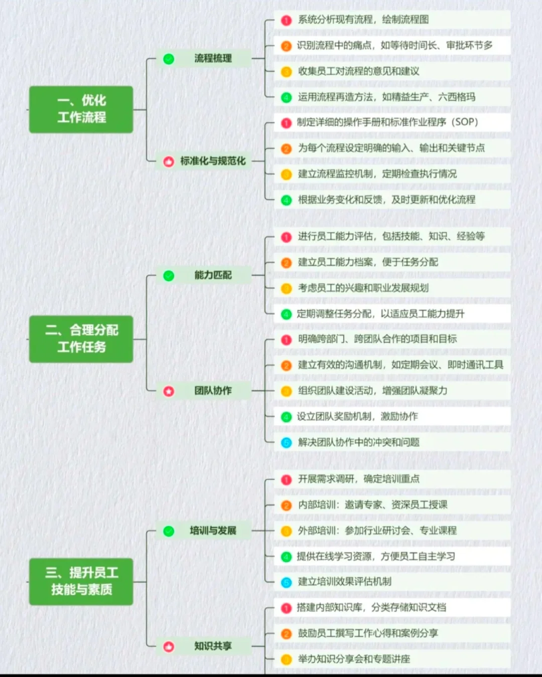 高效能团队：让每个人的能量都用在刀刃上