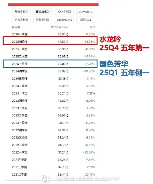 芒果财报1季度砸出大坑，四季度扭转颓势 