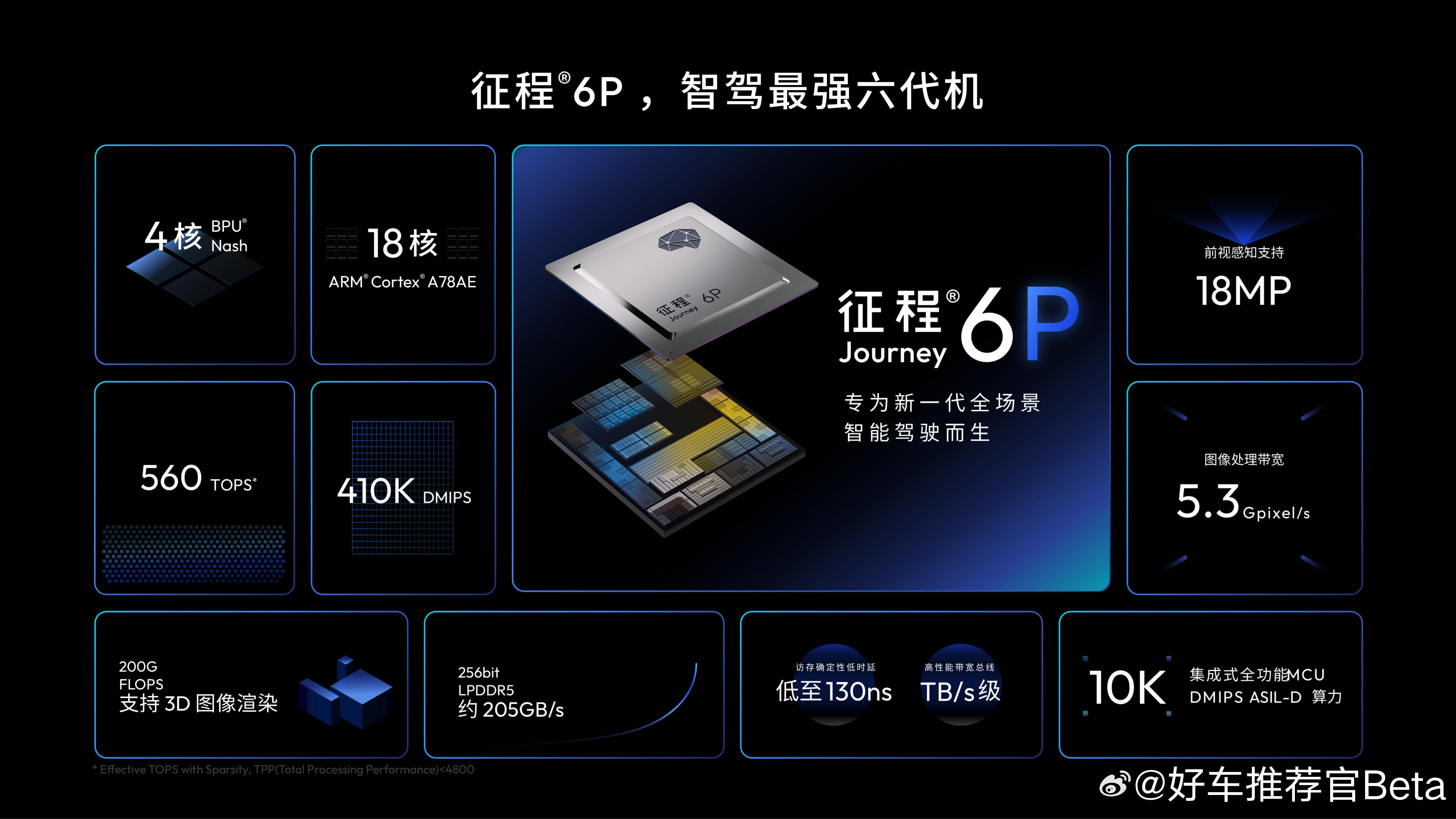 征程®6P赋能，长安启源Q06开启预售9月4日，长安启源Q06正式开启预售。新车