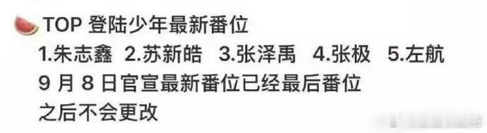 网传少年番位调整，新名单为：朱志鑫、苏新皓、张泽禹、张极、左航。原名单为：朱志鑫