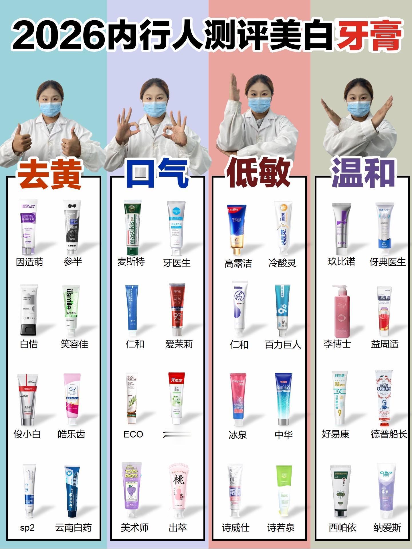 2026年内行人教你选牙膏