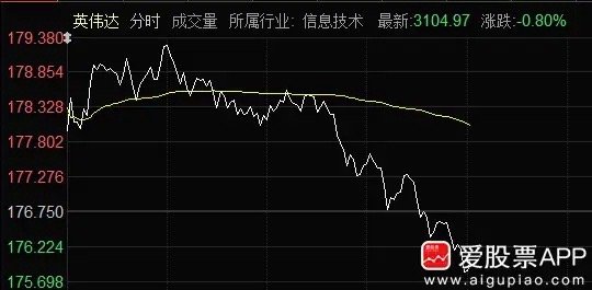 美国搞贸易战，最大的赢家是英伟达。从中东大单，到中国再次卖H20订单，再到这次欧