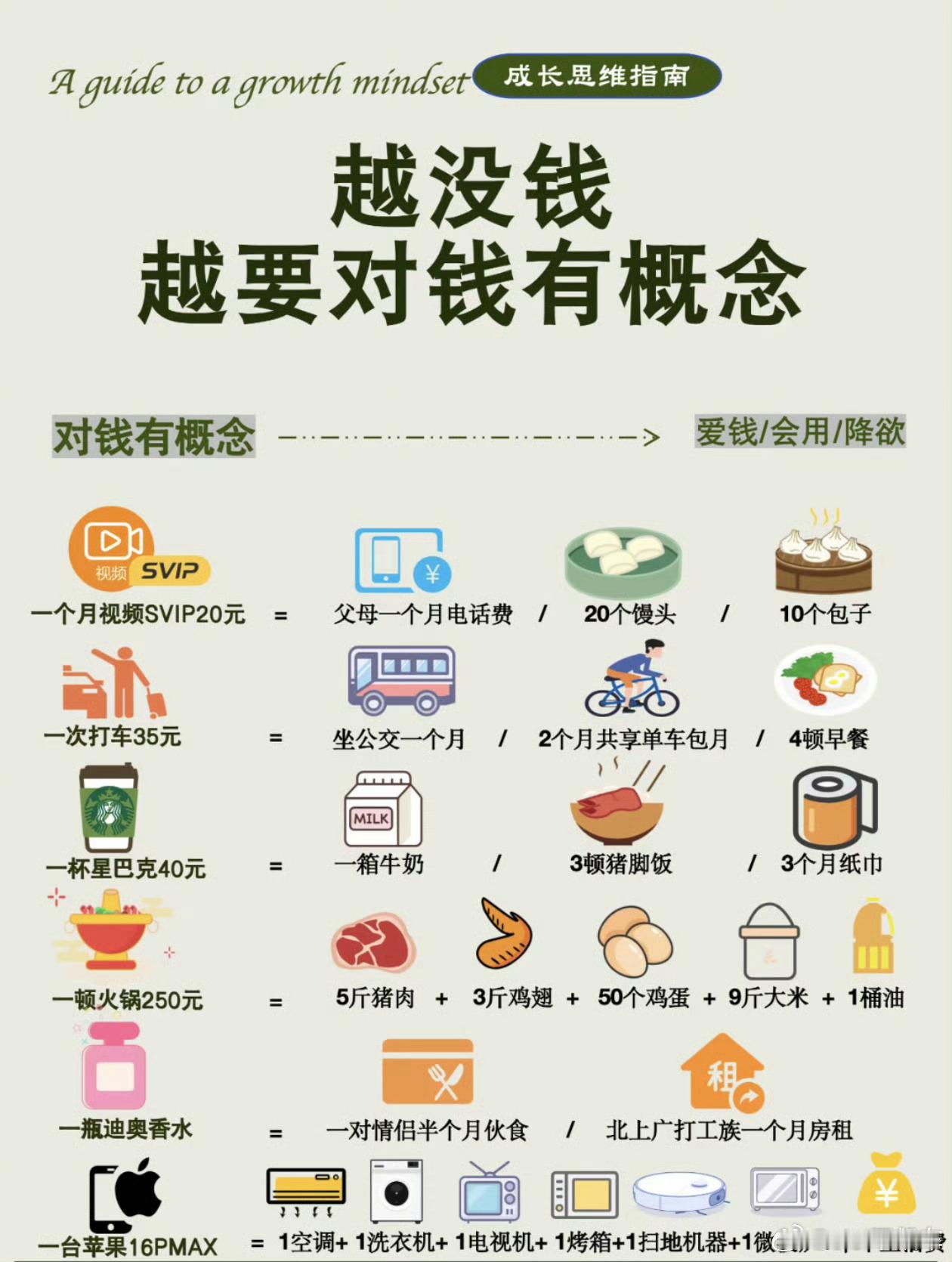 建议大家对钱要有概念确实是的，不要乱花钱，不要超前消费。 