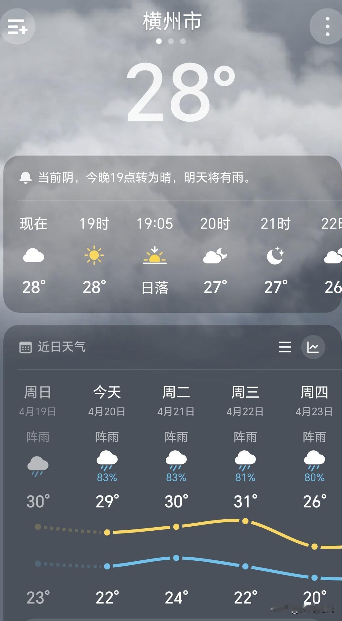 时间:2026年4月20日
地点:广西南宁横州市

       今天早上下了一