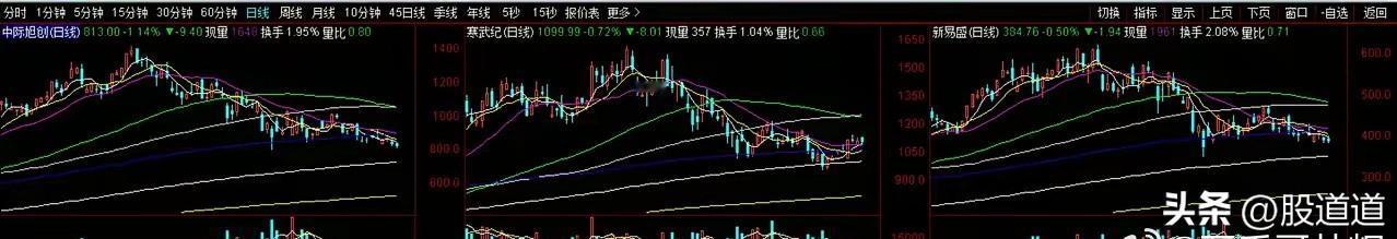 基金抱团，到底是不是“故意高位接盘”？

说句公道话，真不一定是故意的。但结果往