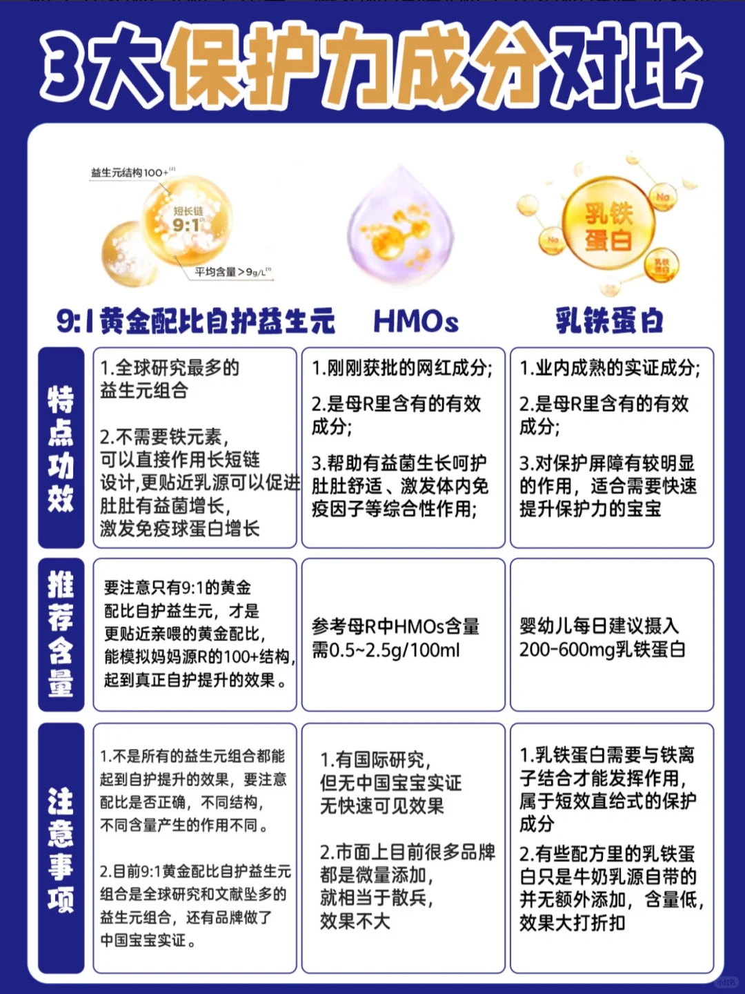 人气自护力奶粉大测评❗️一篇KO新生儿难题❗️