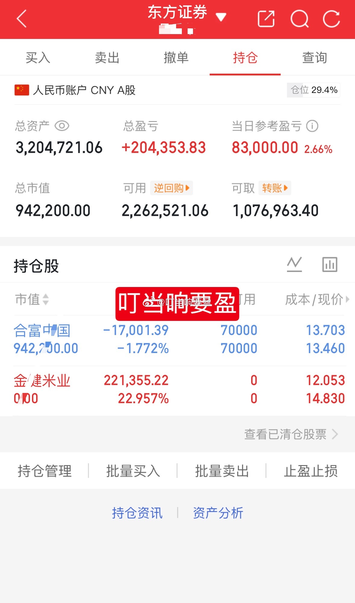 1百w挑战一年翻5倍（第129天）今天卖出：600127金健米业目前持有：603