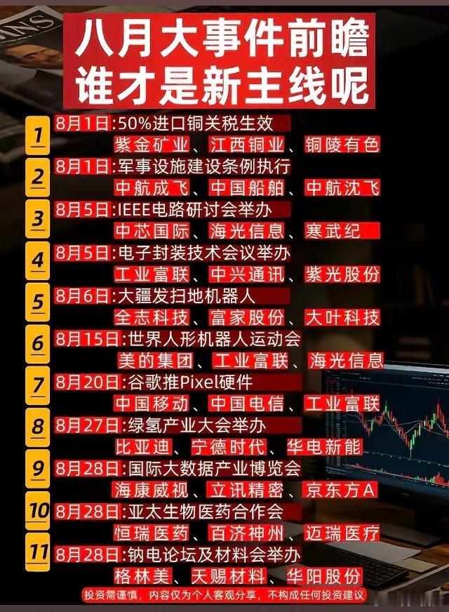 8月1日四项重磅事件同步落地，进口铜关税新规、军事设施建设条例、ChinaJoy