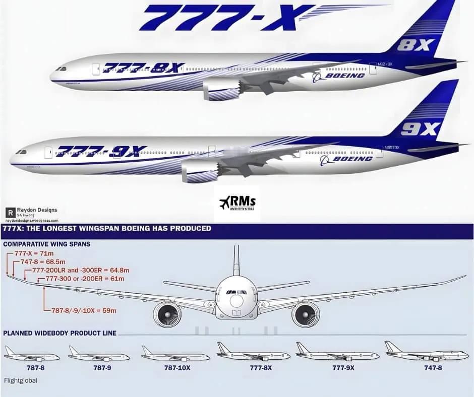 波音777X：打破纪录的翼展，长途航空旅行的未来

波音777X系列，包括777