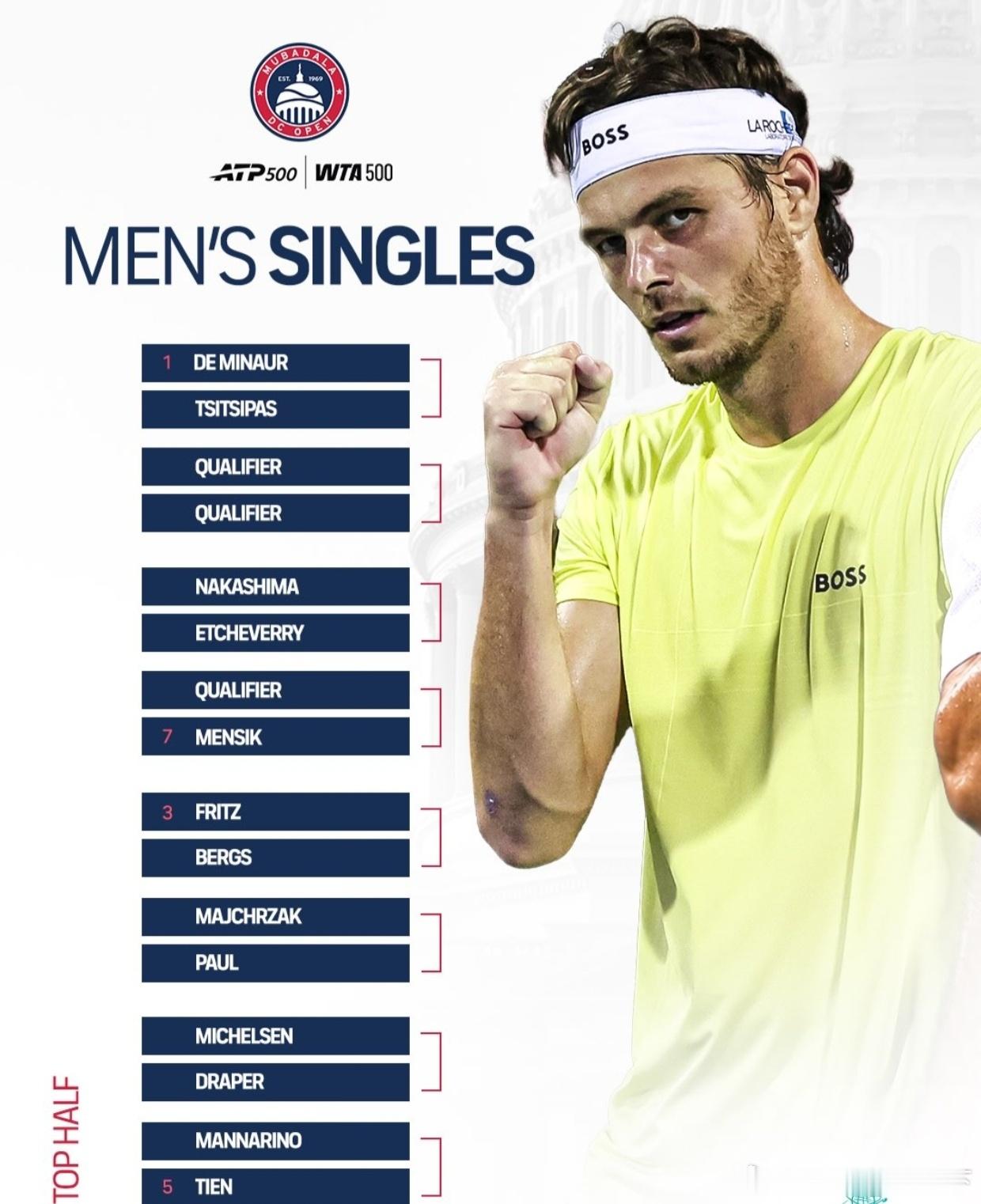 atp500 华盛顿站男单签表出炉中国选手商竣程凭借保护排名入围，首轮对阵锦织圭