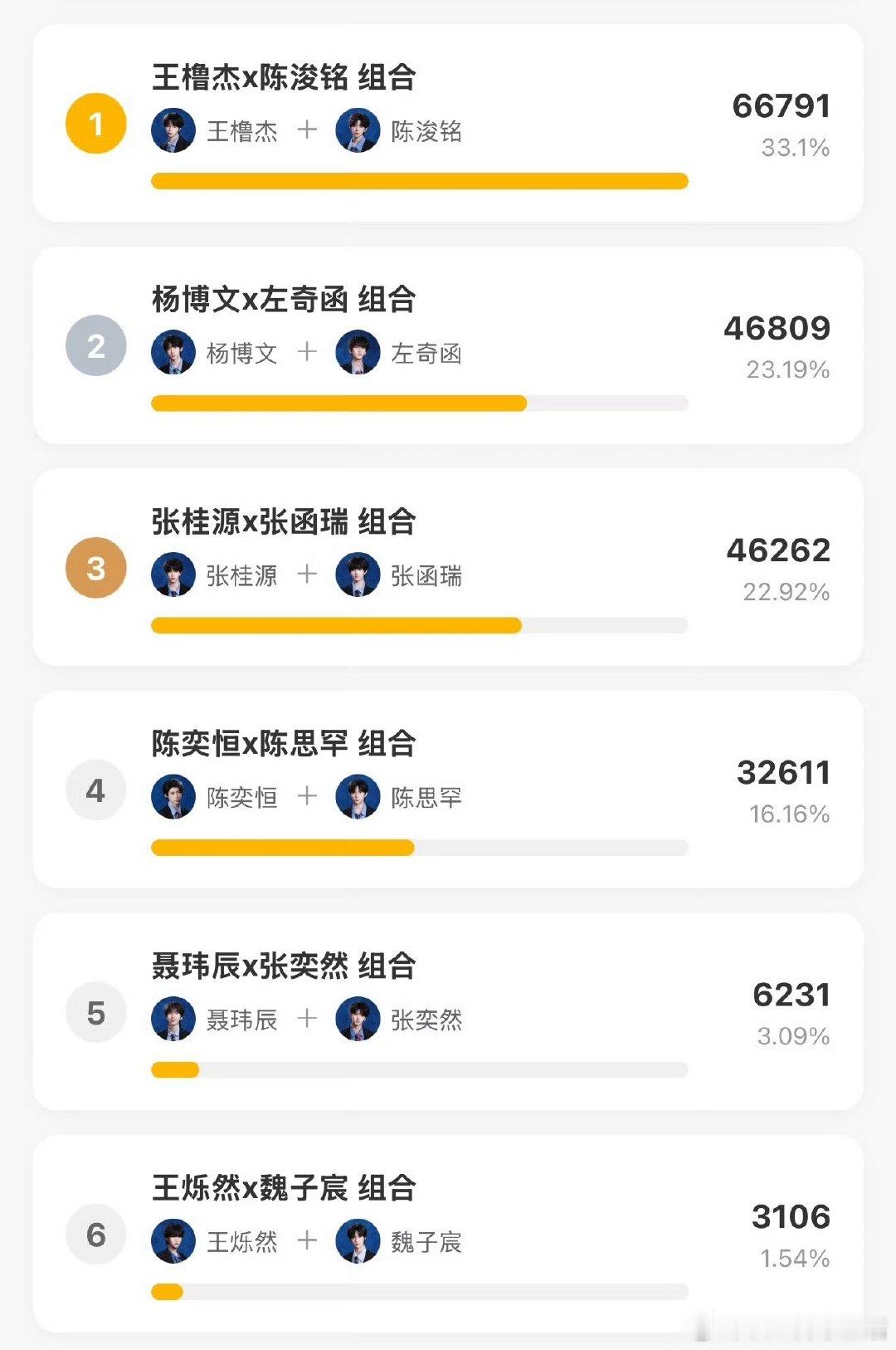 网传突围2双人舞台分组自己选的网传突围2双人舞台分组为自行选择 真假？ 