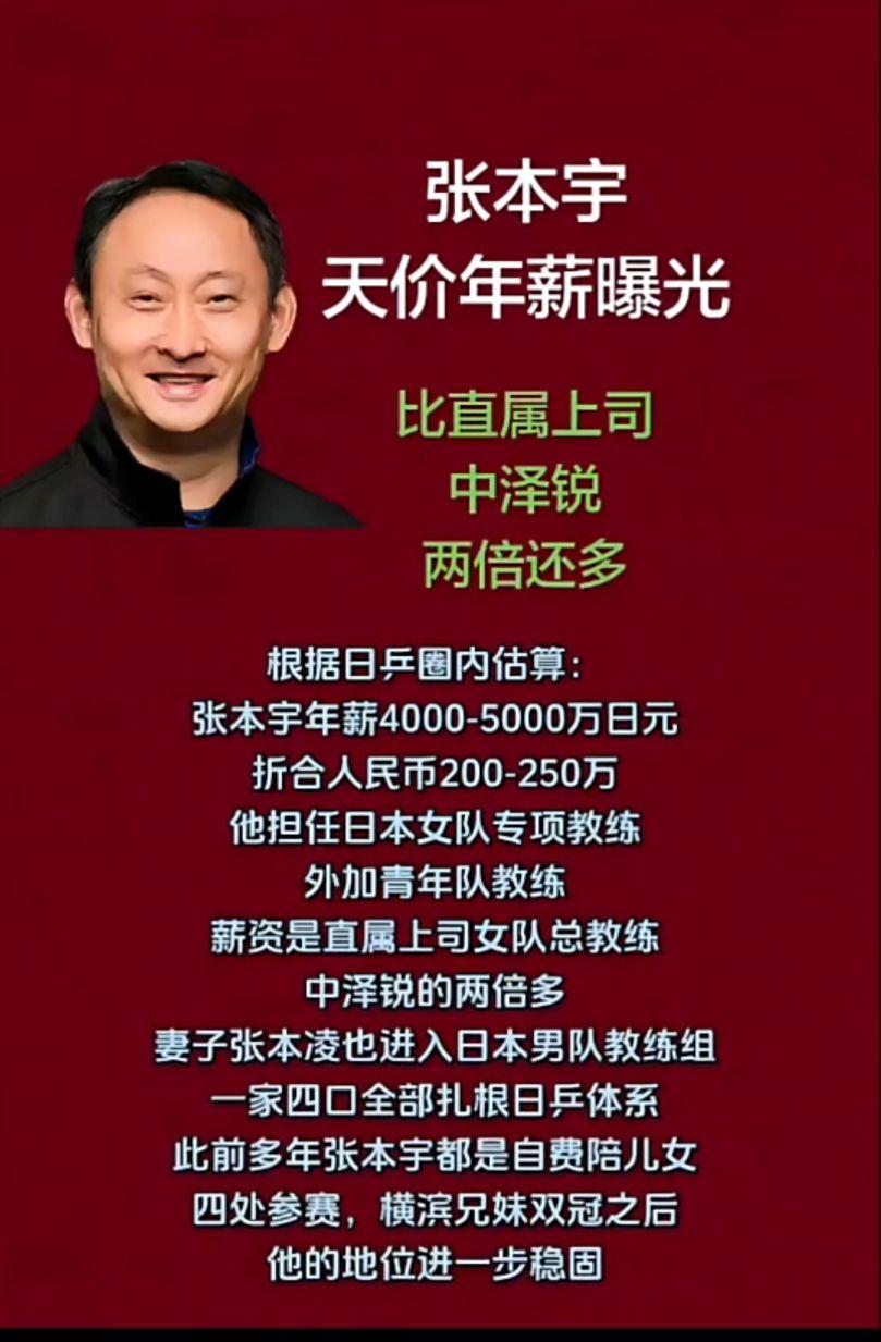张本宇
天价年薪曝光