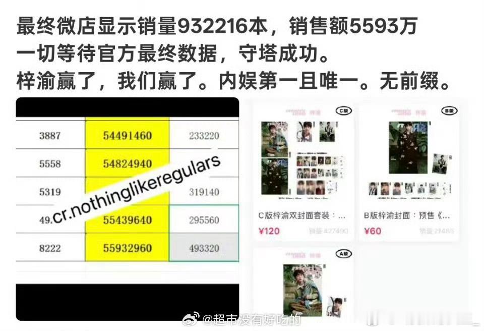 梓渝风度杂志提前几天预热，内娱第一且唯一过5593万杂志销售额的艺人，购买人数超
