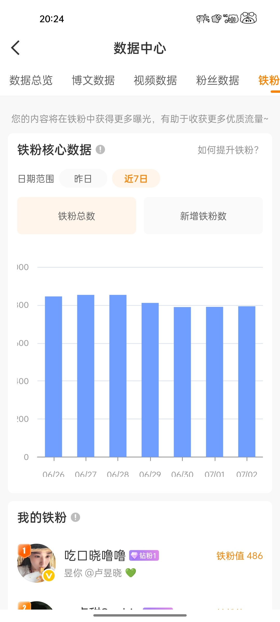 ？你们咋了不和我🐑铁 