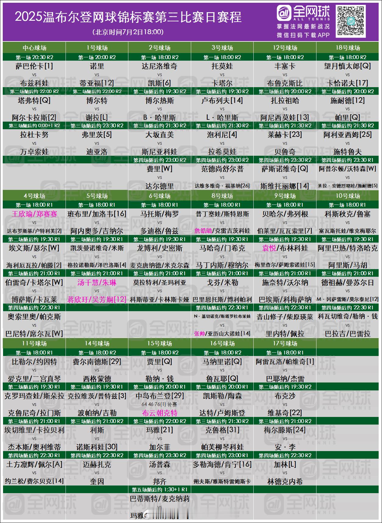 温网2025 第三日赛程🌱中心球场（北京时间2日20:30）萨巴伦卡🆚布兹科