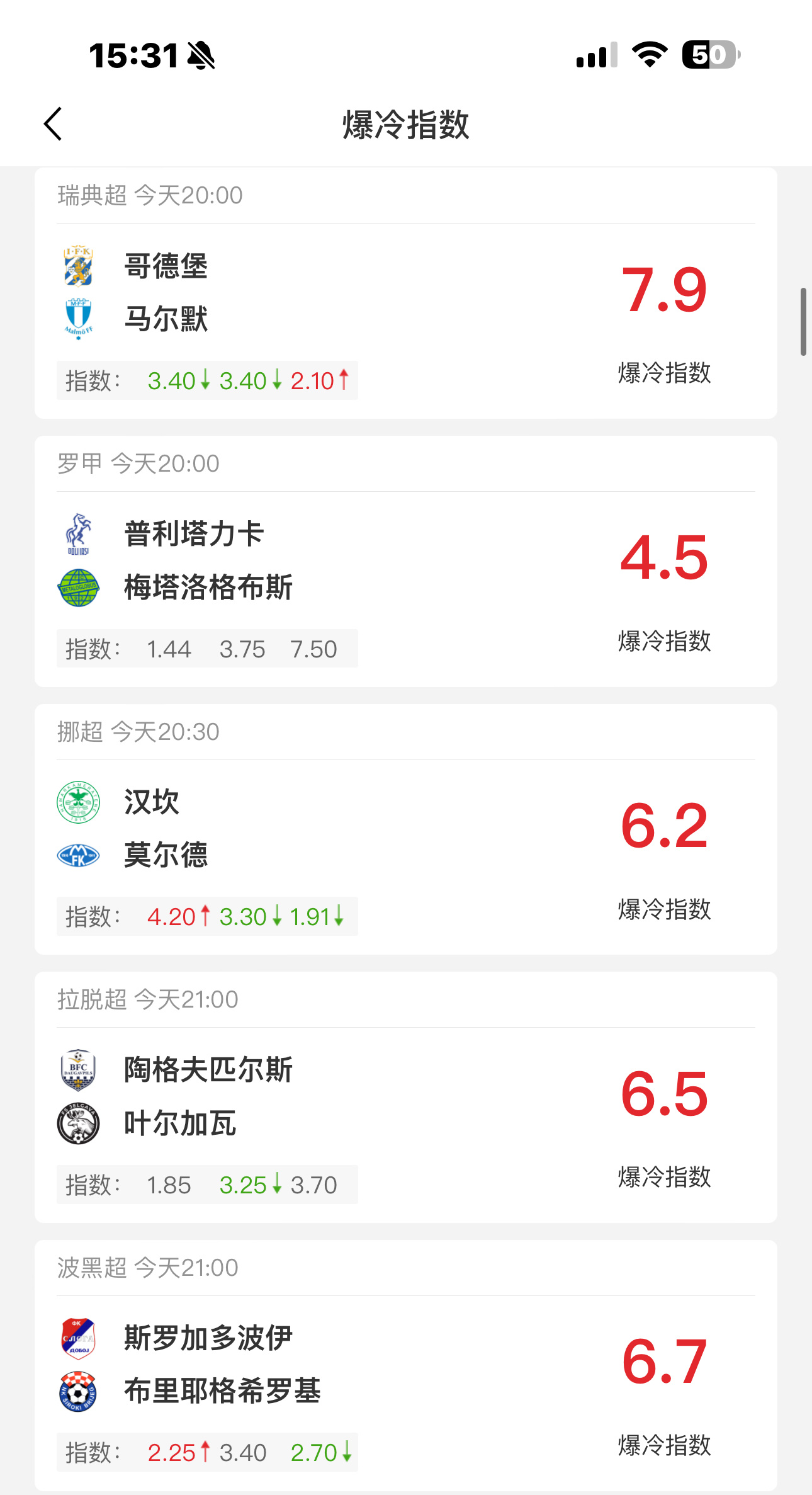 体育vplus开课了 （泪水打湿猪脚饭 发誓要赚一千万）每日爆冷数据分享，成就梦