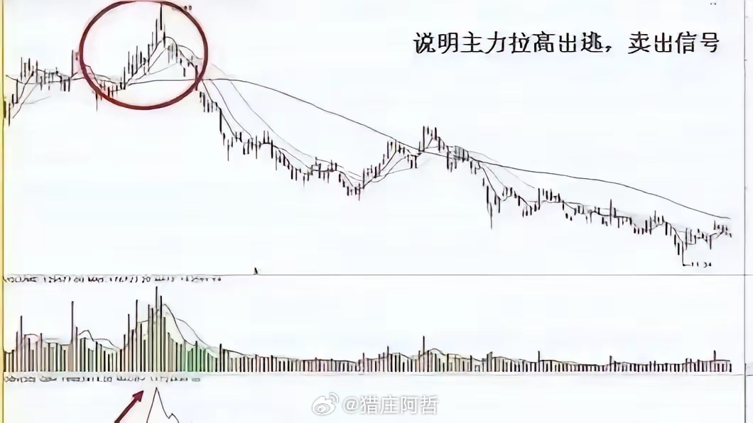 A股铁律：但凡次日要下跌的股票，都逃不过这个规律，无一例外技术指标失效，量化算法