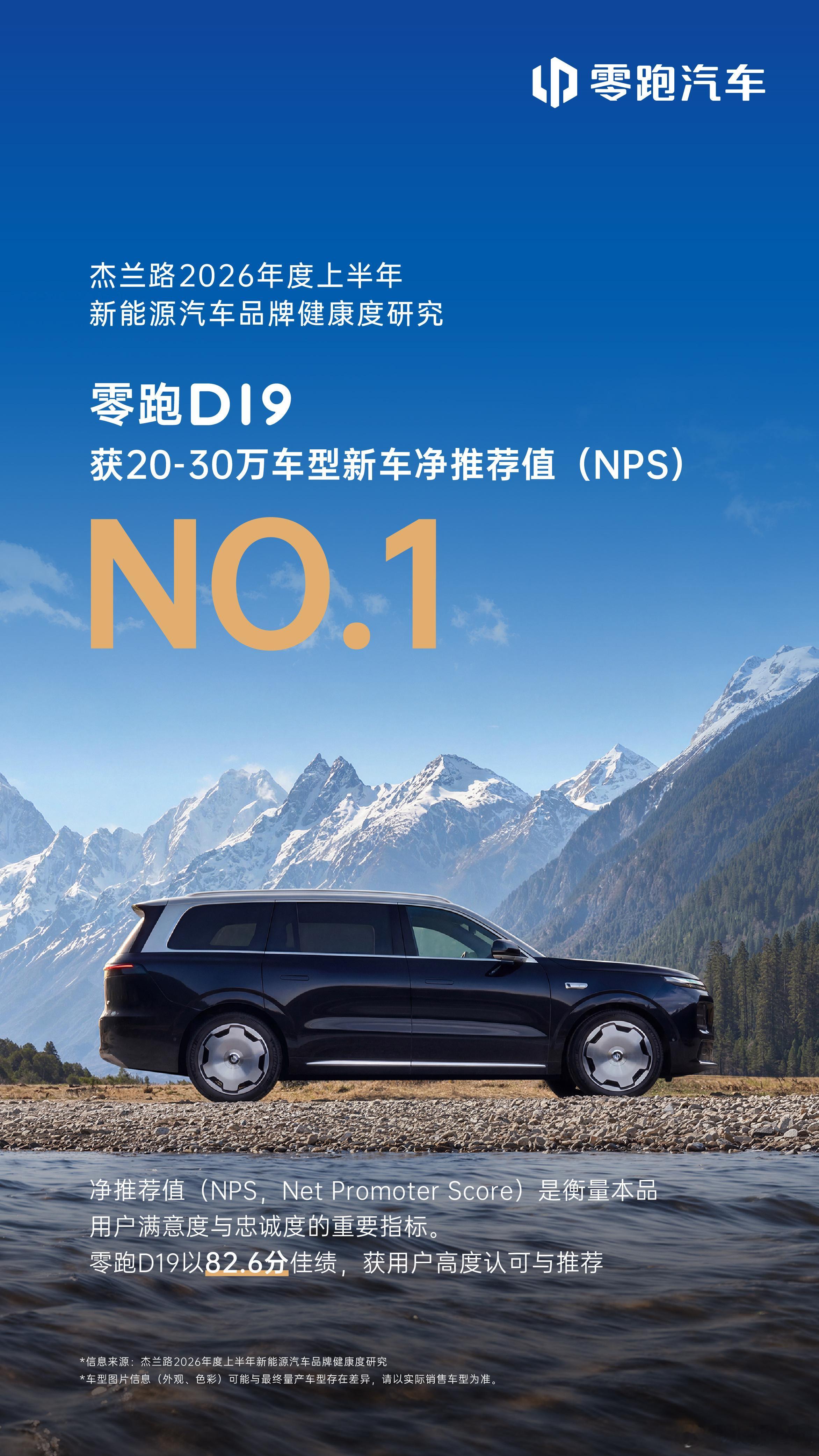 买车看榜单，更看真实车主怎么说。杰兰路权威调研：零跑D19  NPS 82.6分