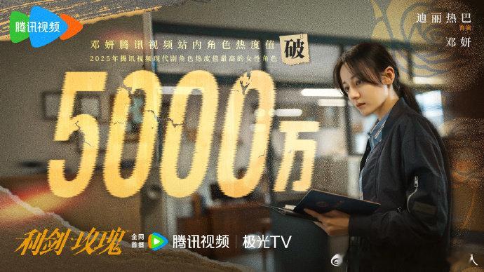 迪丽热巴邓妍捷报来袭 邓妍热度爆表！迪丽热巴演绎的打拐女警邓妍，角色热度值突破 