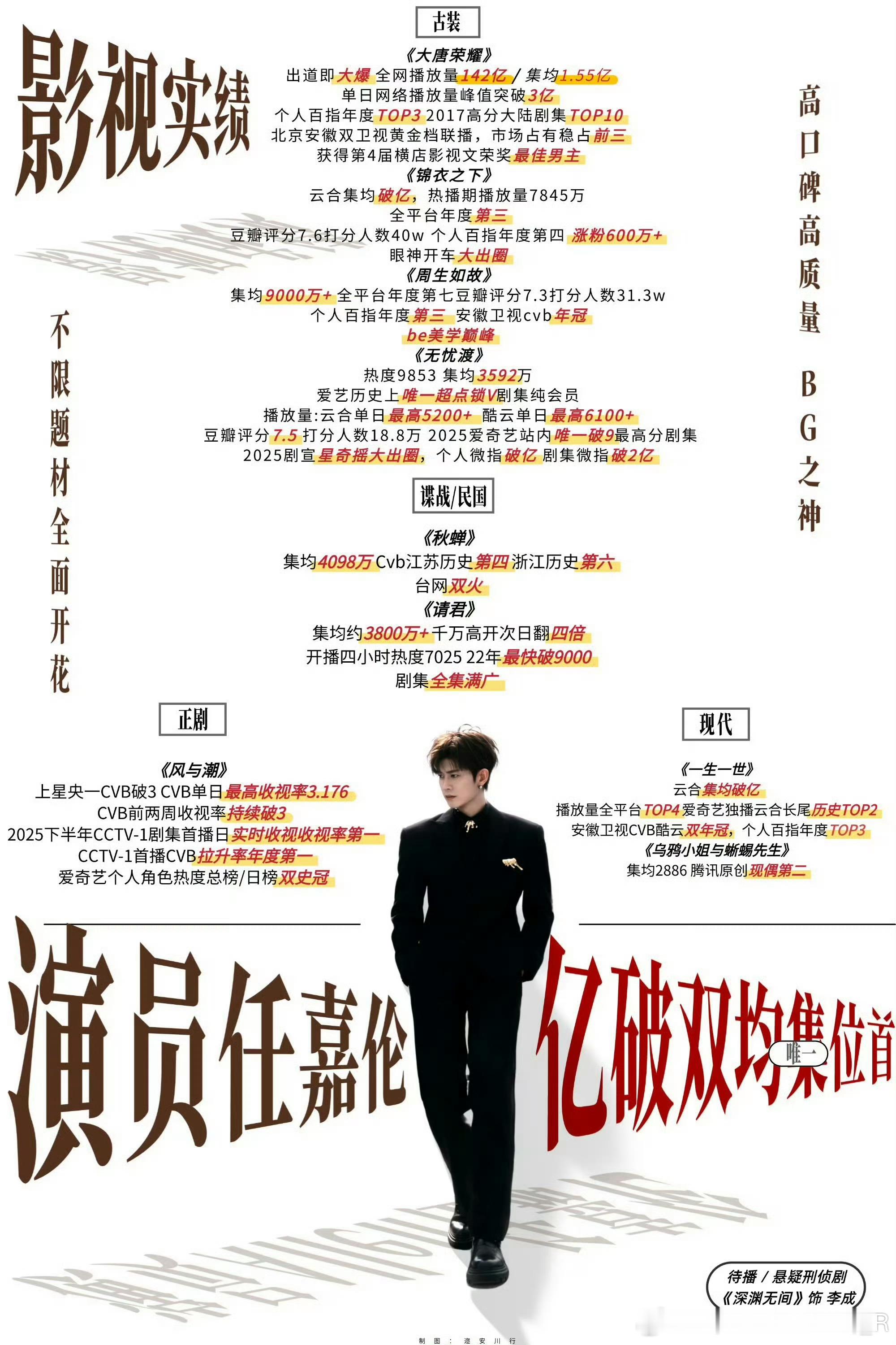 任嘉伦就喜欢实实在在不虚伪不做作不说谎不摔跤的大明星！ ​​​