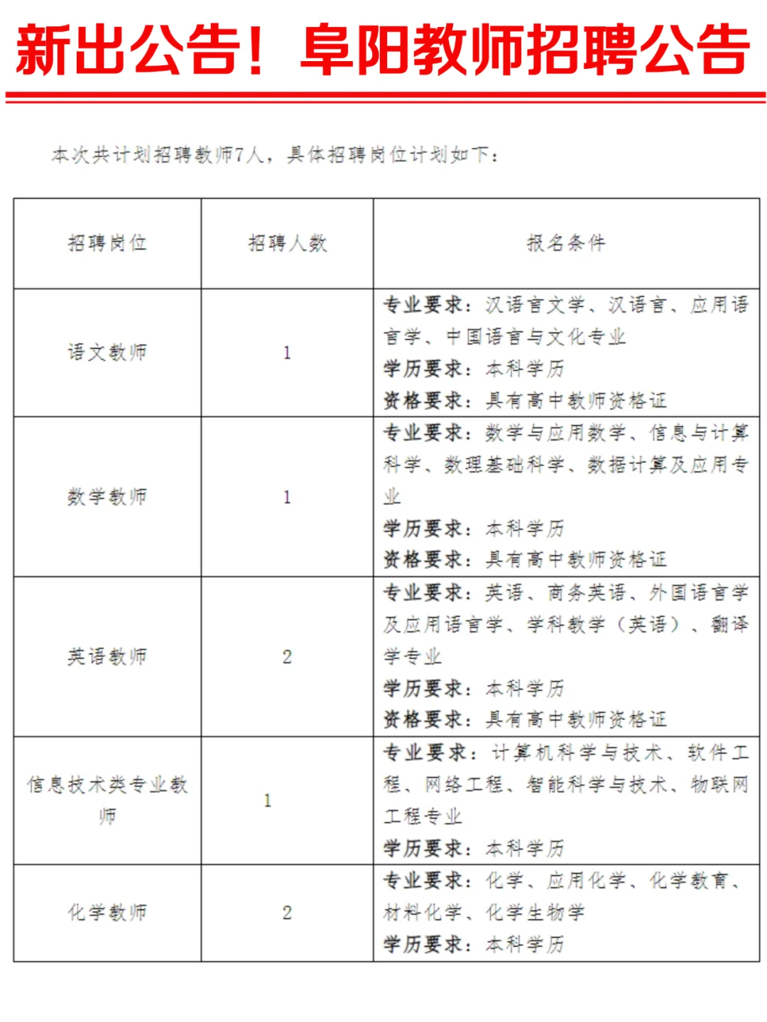 新出公告！阜阳需学科教师