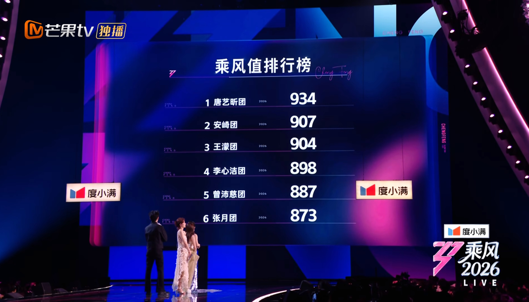 浪姐四公X秀结果四公两轮总分（团秀+跨团秀）安崎团：885+907=1792分曾
